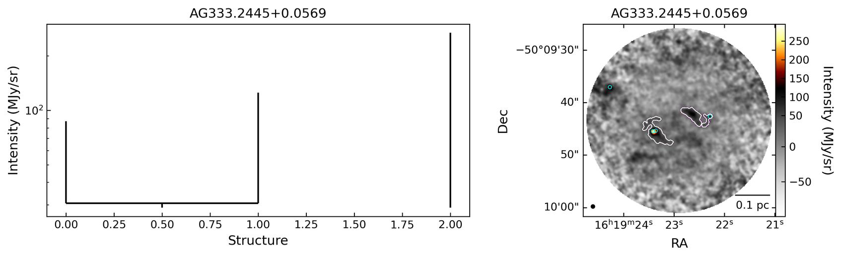 810984_AG333.2445+0.0569